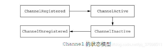 什么是Netty？为什么使用Netty？Netty有哪些组件？ - Java技术债务