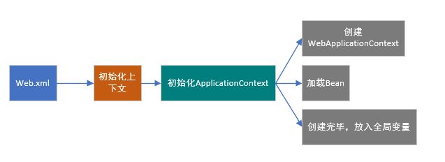 面试之Spring的启动原理 - Java技术债务