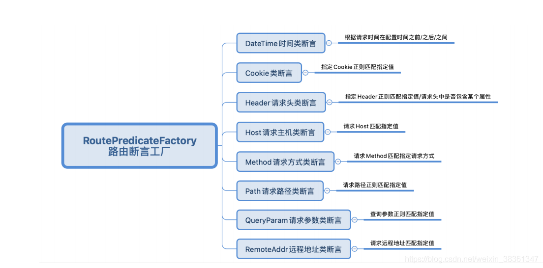 Spring Cloud Gateway整合nacos实战（三） - Java技术债务