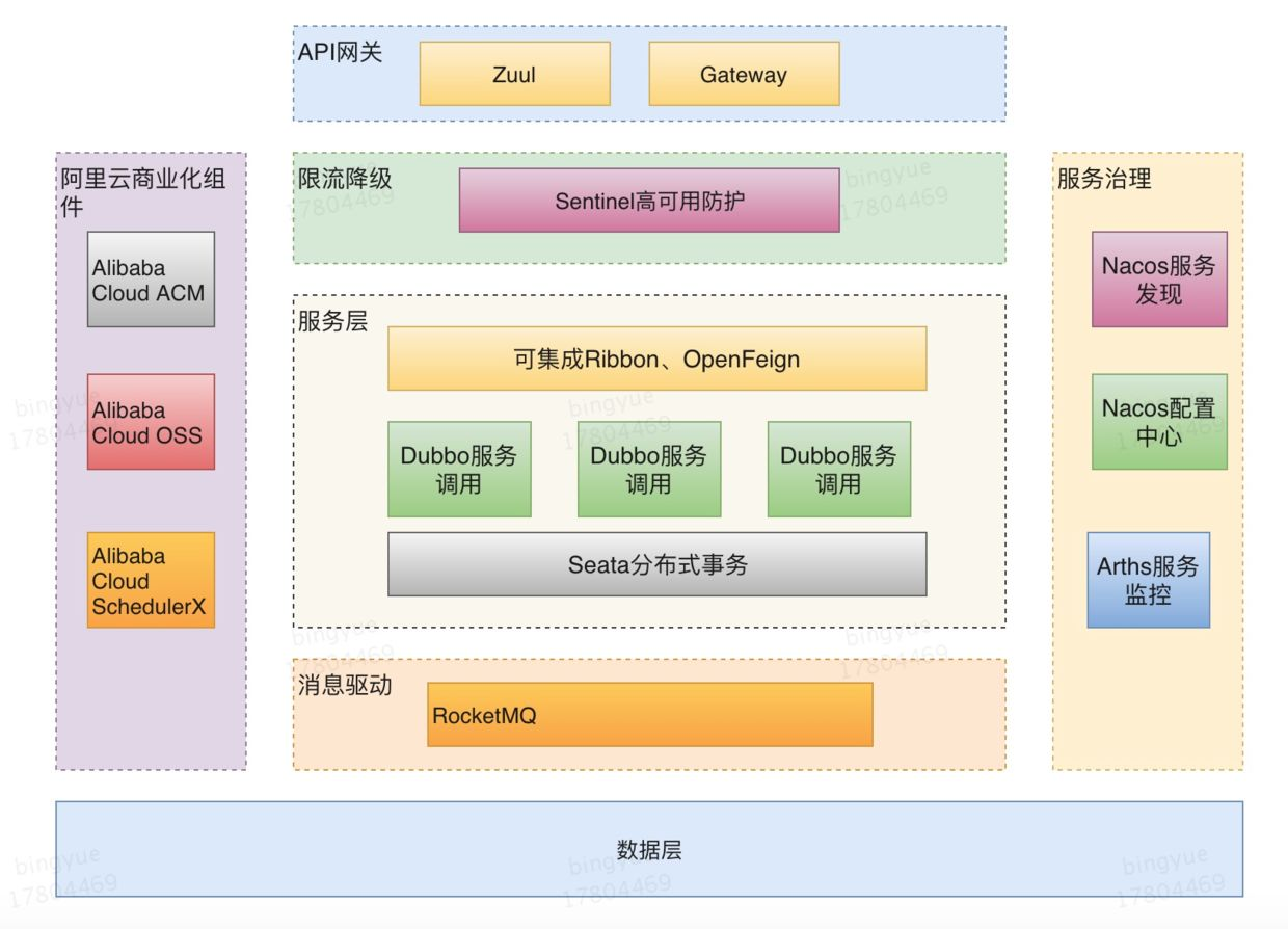Spring Cloud Alibaba+Nacos的介绍与实战（一） - Java技术债务
