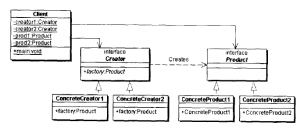 工厂方法模式 - Java技术债务