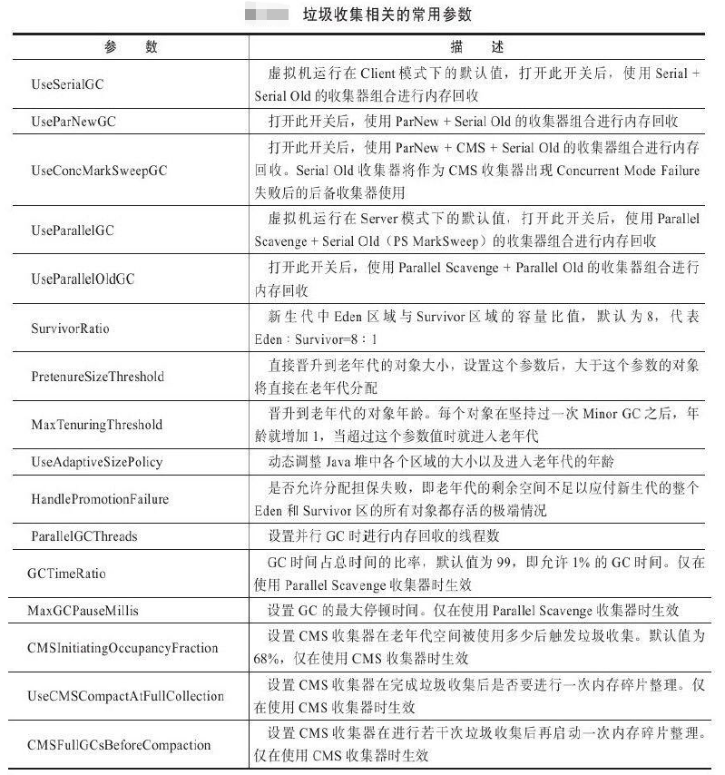 JVM垃圾回收算法以及垃圾回收器机制 - Java技术债务