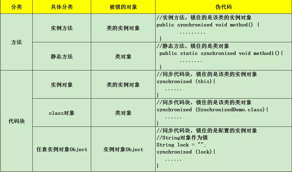 JUC容器介绍 - Java技术债务