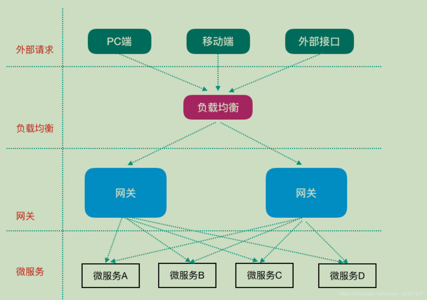 Spring Cloud Gateway整合nacos实战（三） - Java技术债务