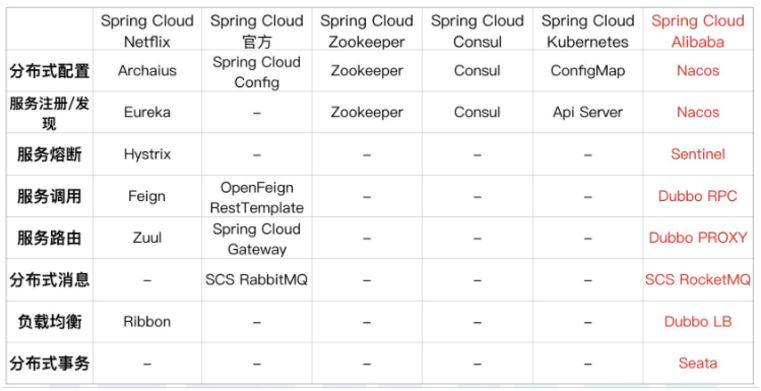 Spring Cloud Alibaba+Nacos的介绍与实战（一） - Java技术债务