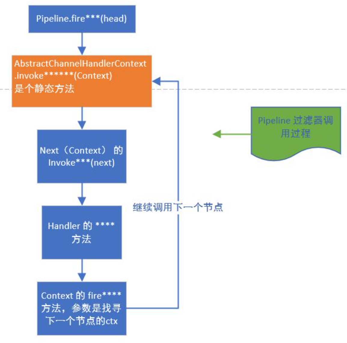 什么是Netty？为什么使用Netty？Netty有哪些组件？ - Java技术债务