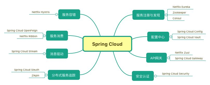 Spring Cloud Alibaba+Nacos的介绍与实战（一） - Java技术债务