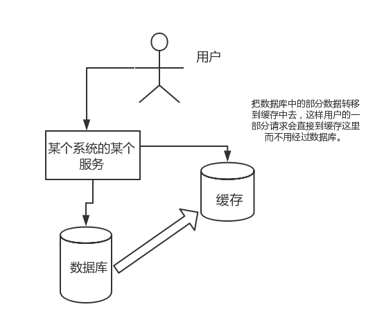 Redis 常见面试题 - Java技术债务