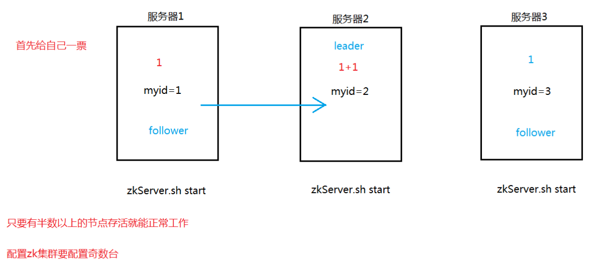 几种常见的注册中心以及区别 - Java技术债务